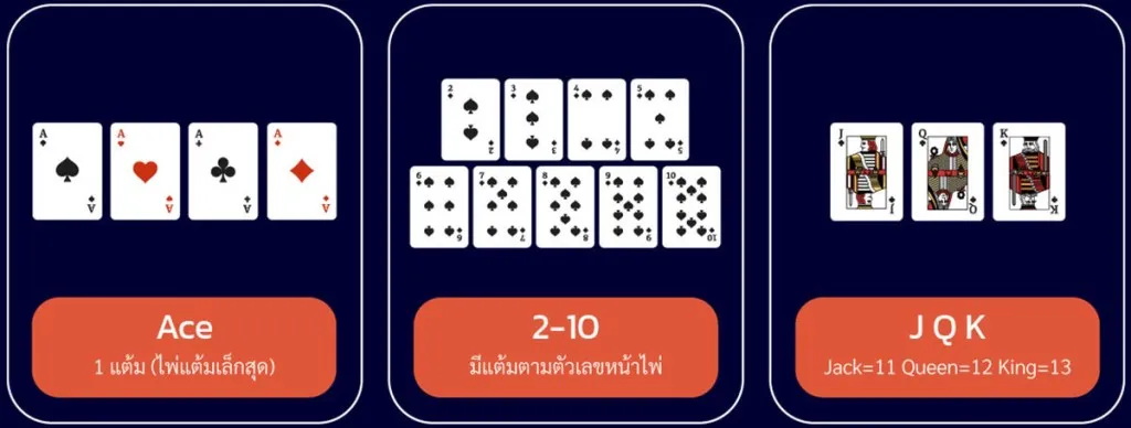 เสือมังกร ไม่มีขั้นต่ำ